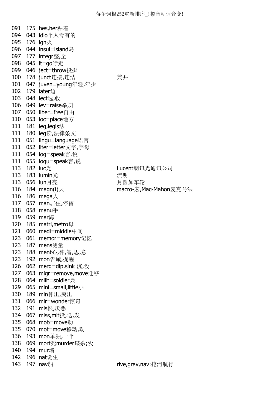 !蒋争词根252重新排序_动词音变合并_第3页