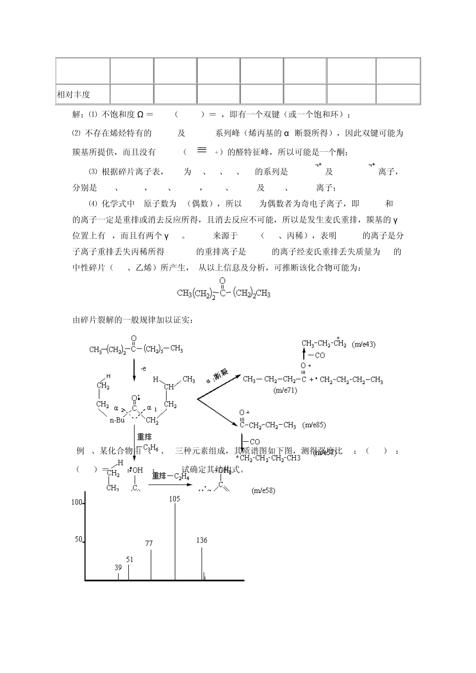 !质谱练习题_第2页