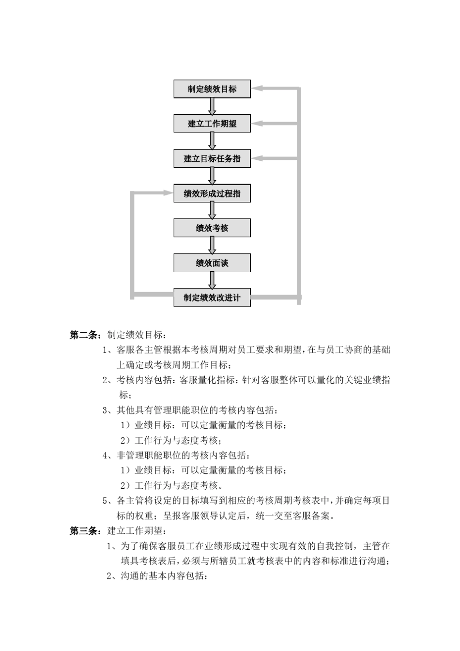 (,建议收藏)教育机构绩效管理与绩效考核制度_第2页