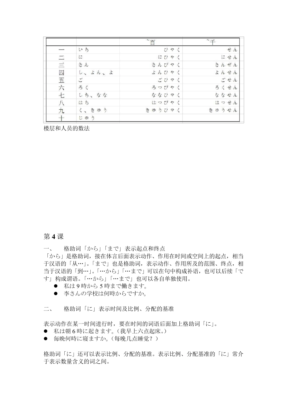 (110916)大家的日语1—语法总结_第3页