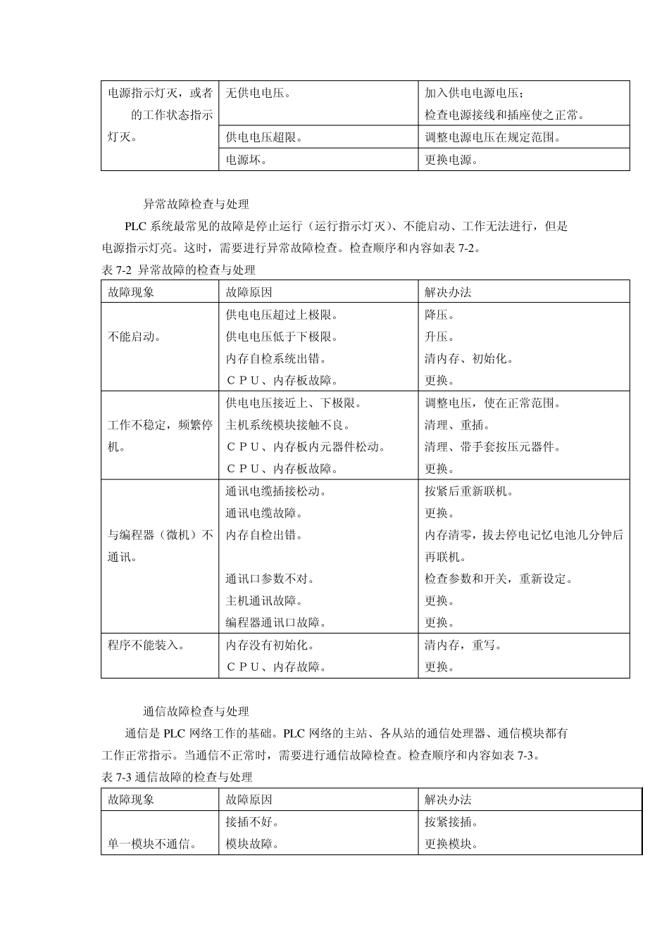 (12)S7200的故障诊断_第2页