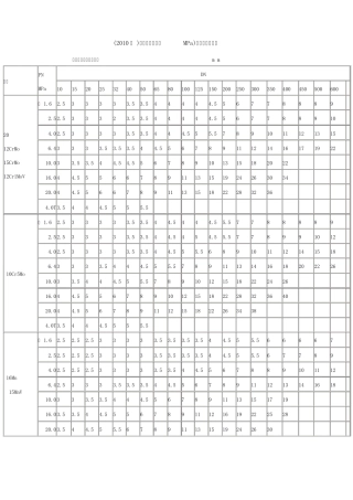(2010年)最新公称压力(MPa)管道壁厚对照表