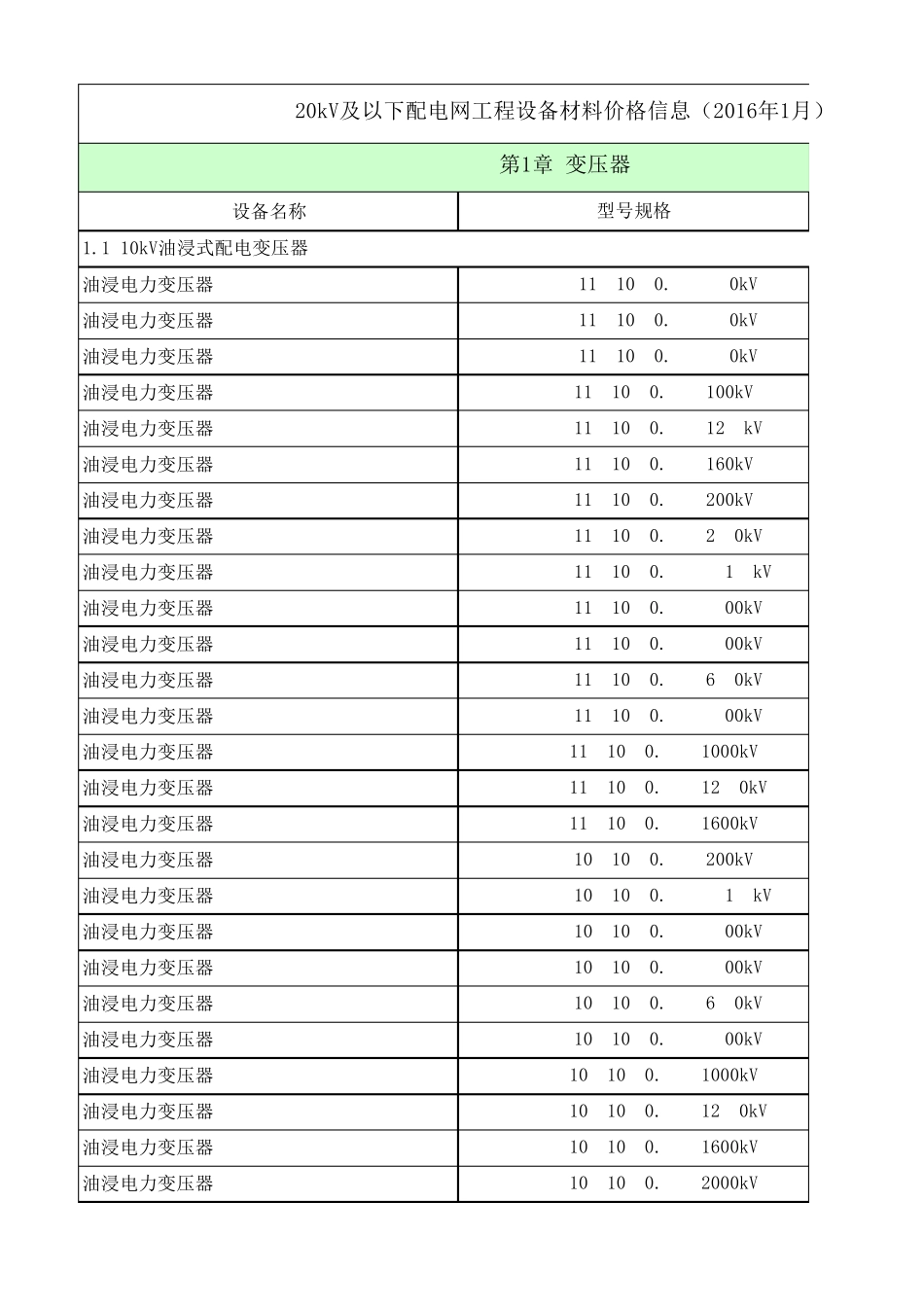 (2016年1月)20kV及以下配电网工程设备材料价格信息_第1页