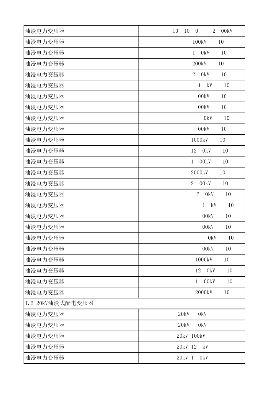 (2016年1月)20kV及以下配电网工程设备材料价格信息_第2页