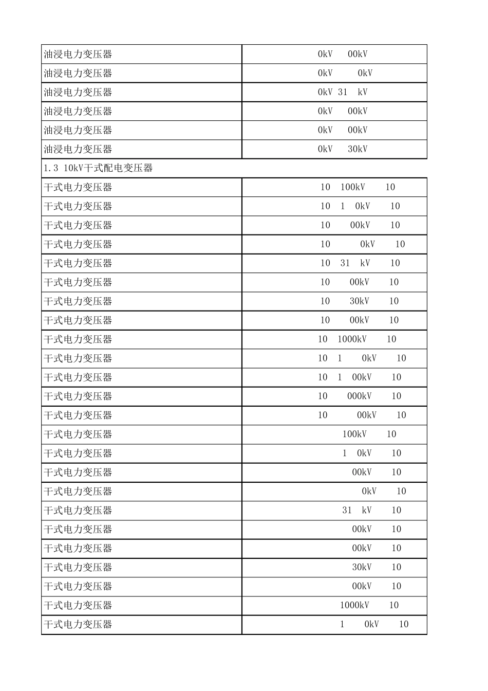 (2016年1月)20kV及以下配电网工程设备材料价格信息_第3页