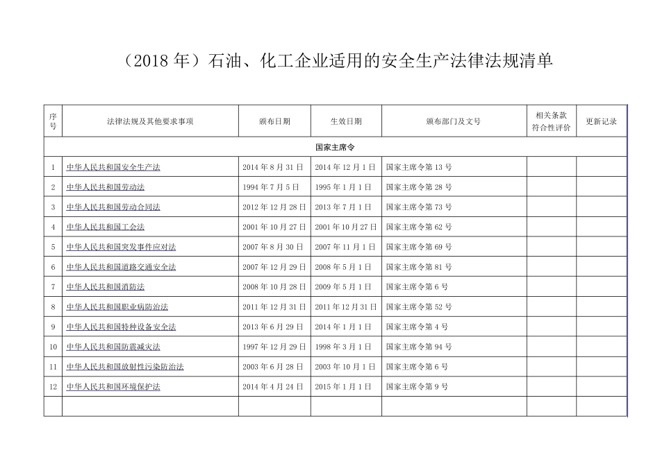 (2018年)石油、化工企业适用的安全生产法律法规清单(196部)_第1页