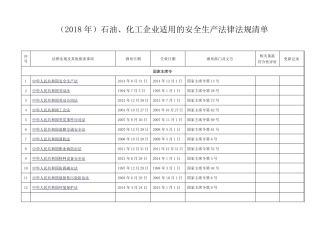 (2018年)石油、化工企业适用的安全生产法律法规清单(196部)
