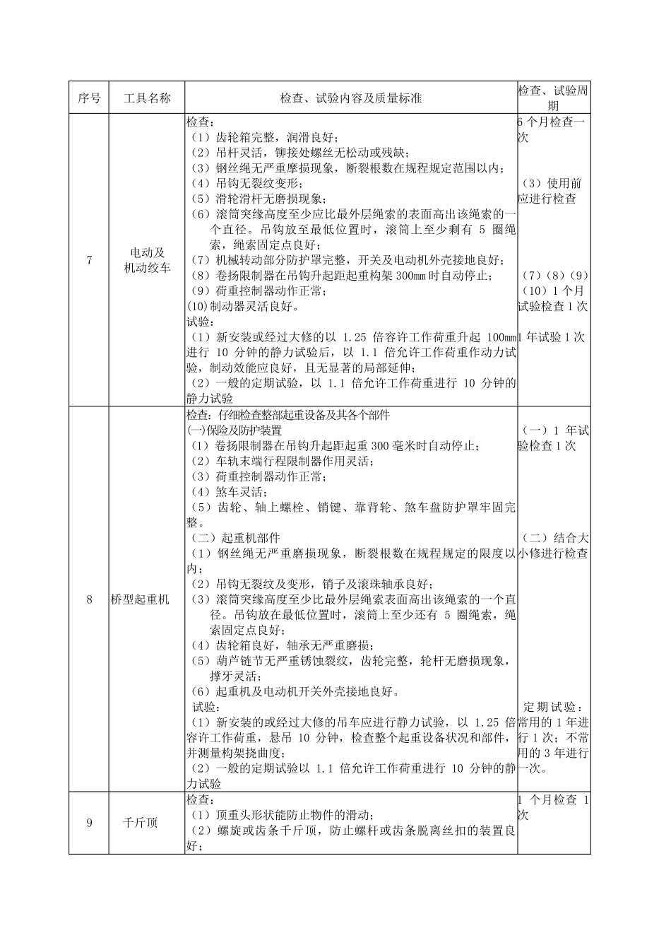 (2019年标准)安全工器具检查和试验周期、质量要求大全_第2页