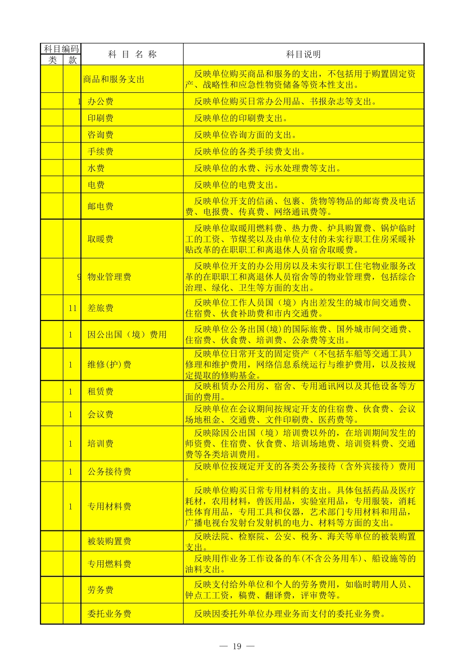 (2019年)部门预算支出经济分类科目_第2页