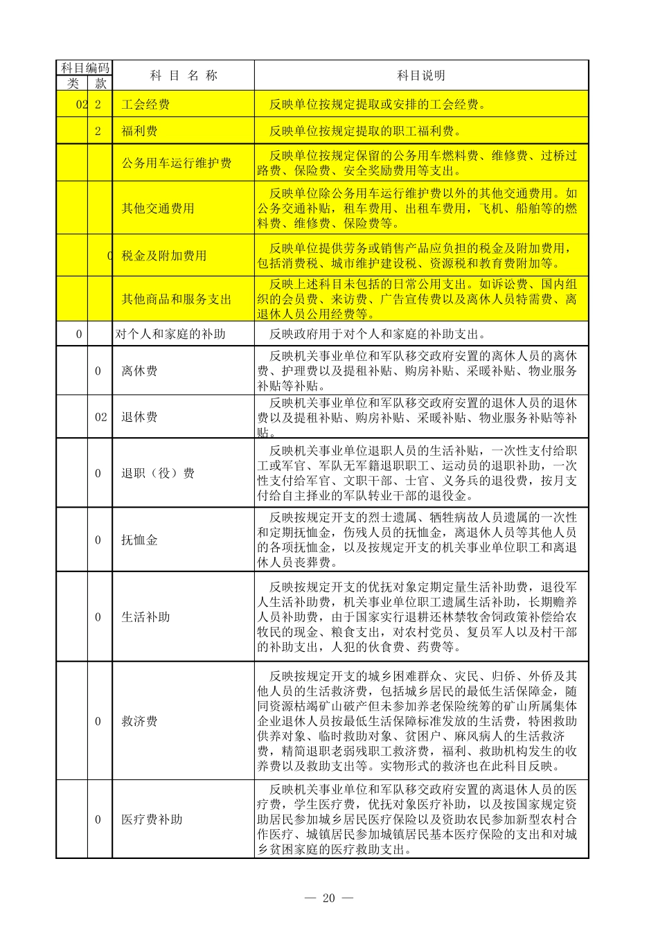 (2019年)部门预算支出经济分类科目_第3页