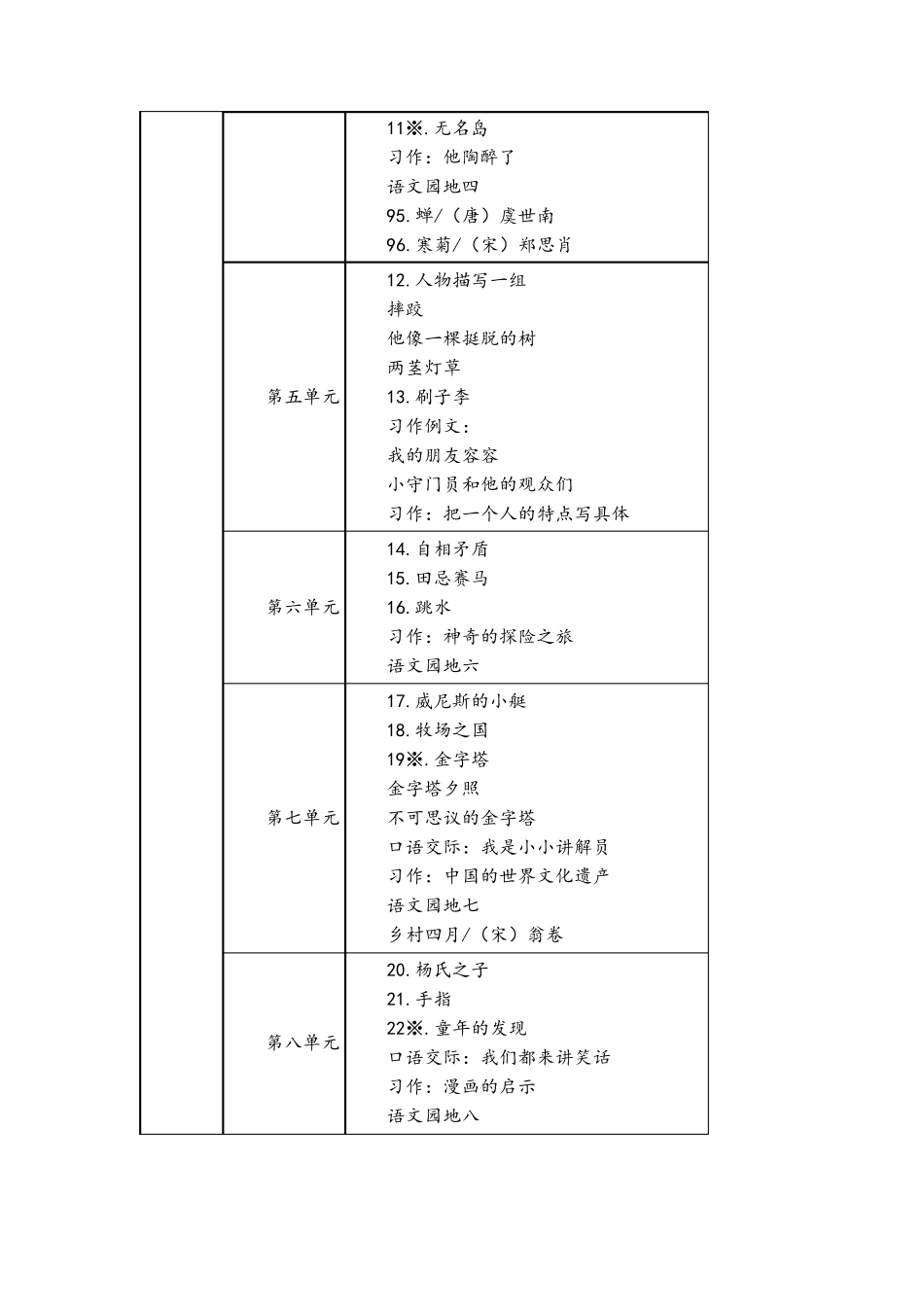 (2019新教材)部编版五年级语文下册教材课文目录_第2页