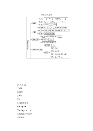 (2019新教材)人教版高中物理选择性必修第一册：第一章《动量守恒定律》思维导图知识点及练习题