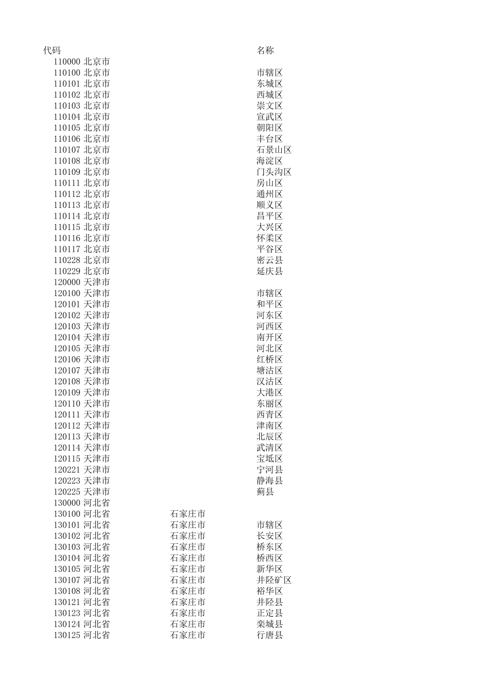 (2020最新)身份证号籍贯对照表_第1页