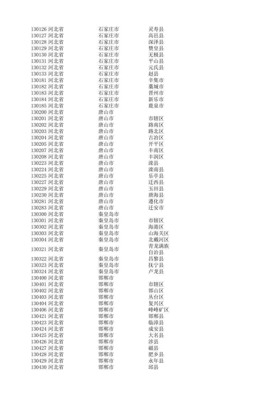 (2020最新)身份证号籍贯对照表_第2页