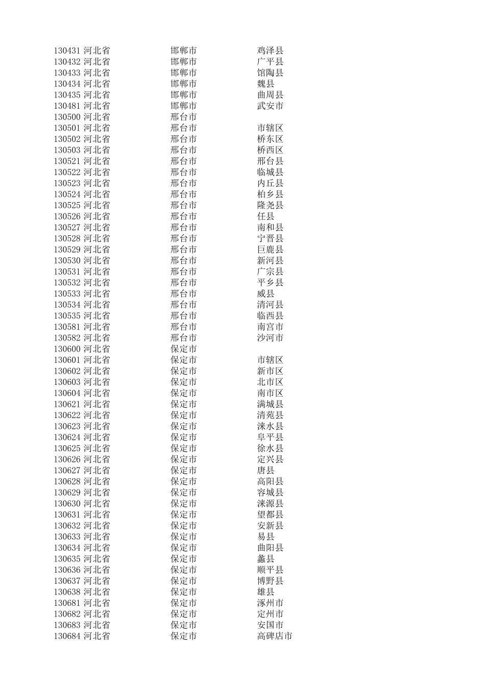 (2020最新)身份证号籍贯对照表_第3页