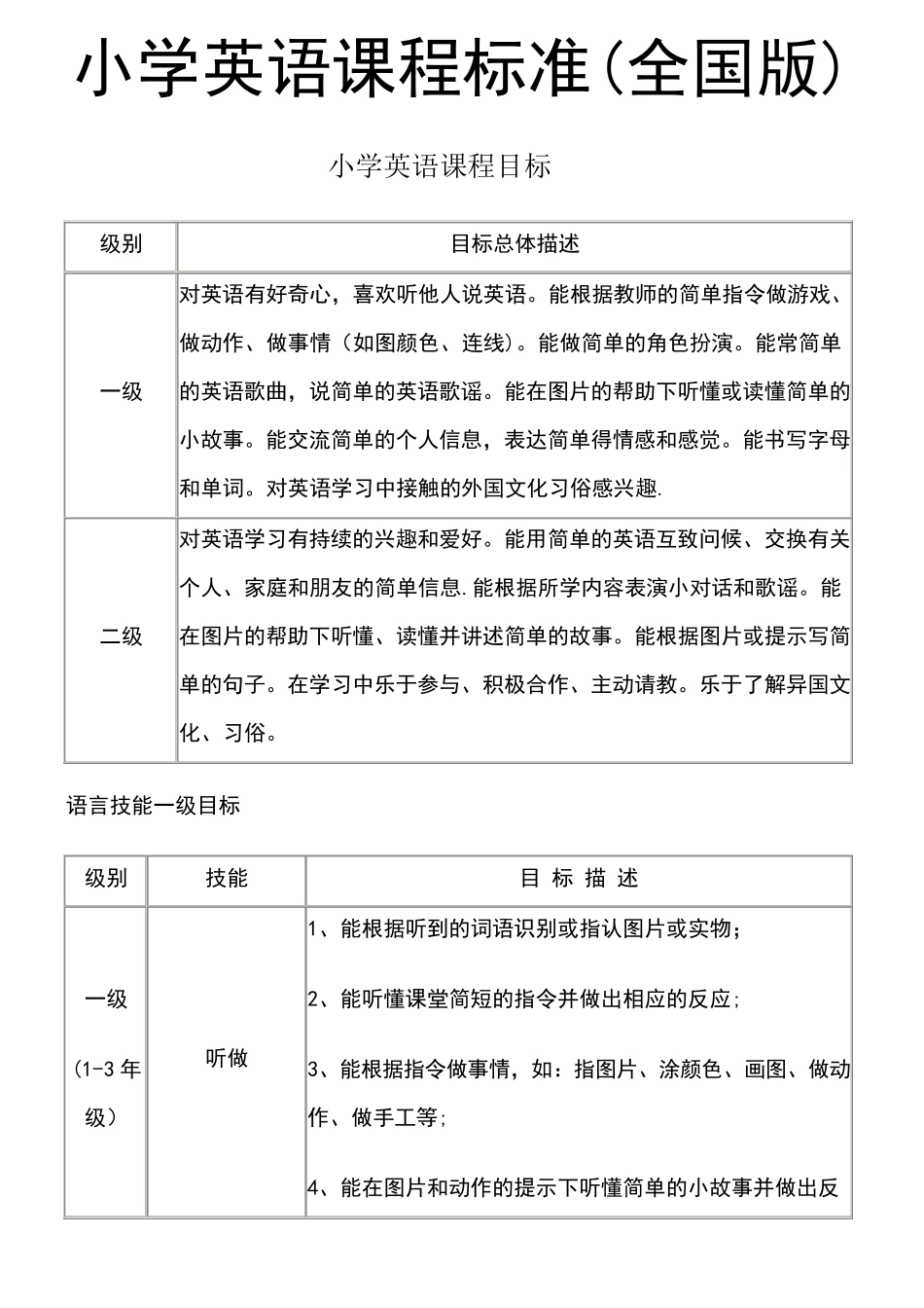 (2021年整理)小学英语课程标准(全国版)_第2页