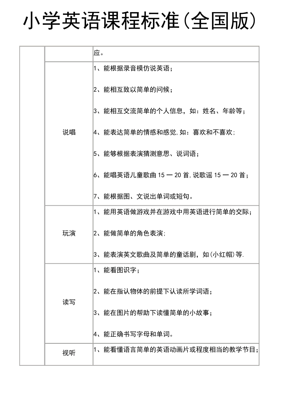 (2021年整理)小学英语课程标准(全国版)_第3页