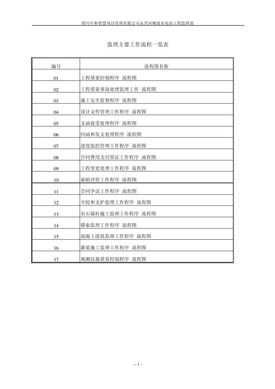 (26)主要监理工作流程图_第1页