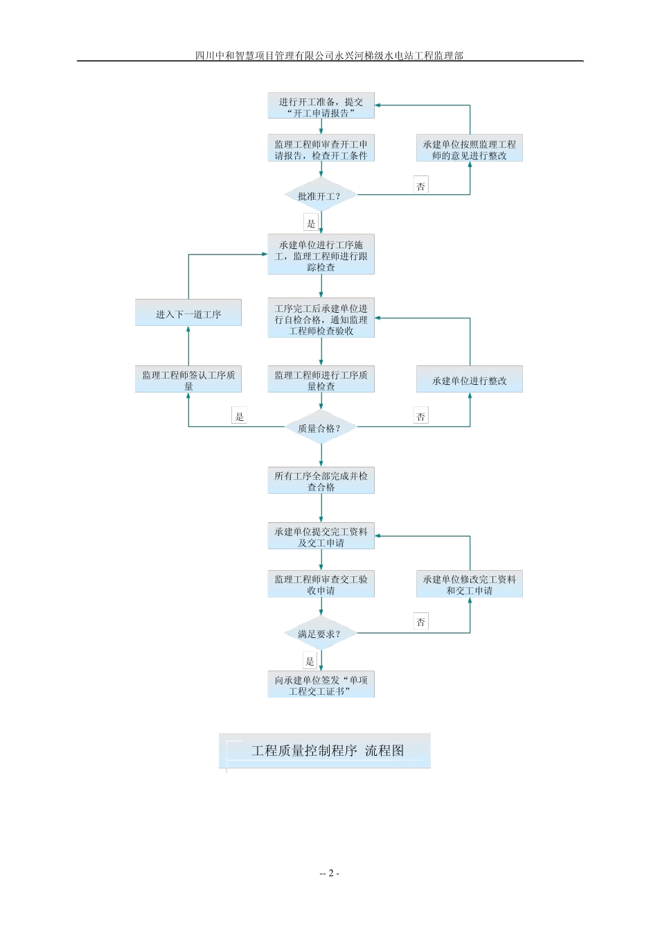 (26)主要监理工作流程图_第2页