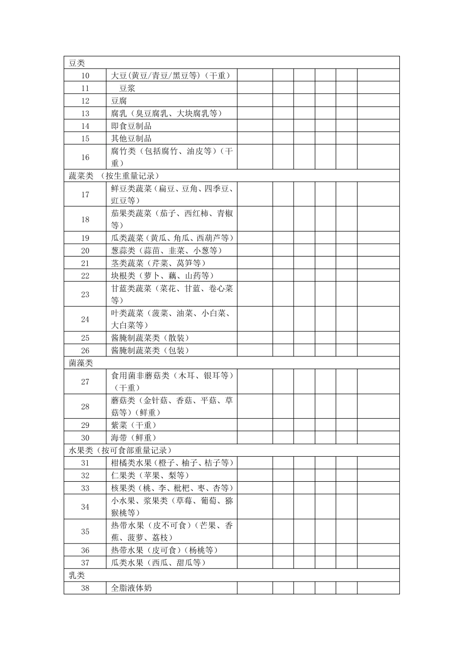 (400份)食物频率调查问卷(F表)_第2页