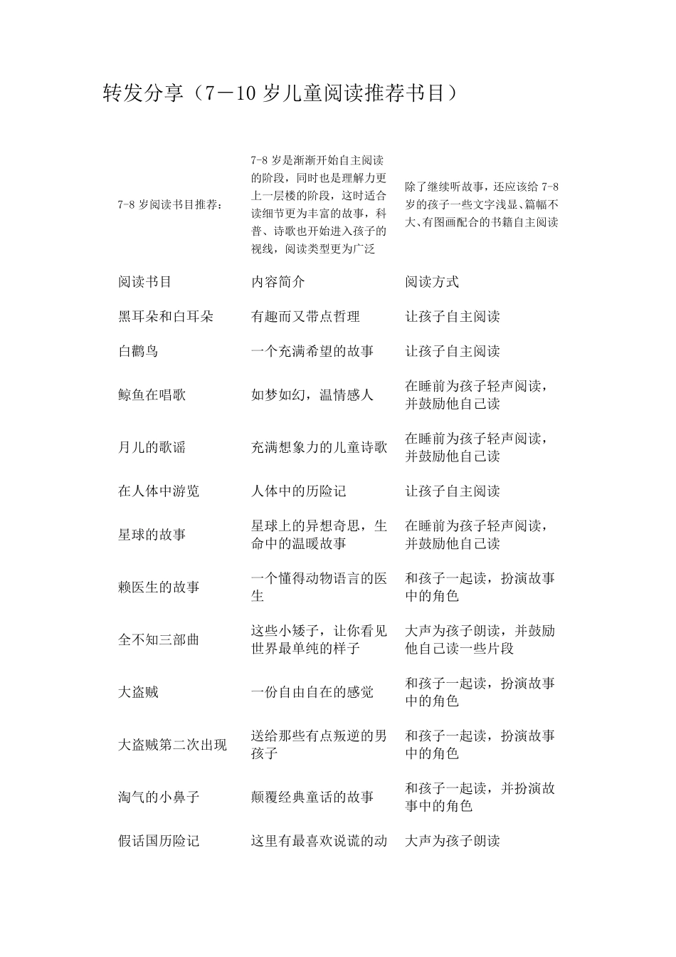 (710岁儿童阅读推荐书目)_第1页