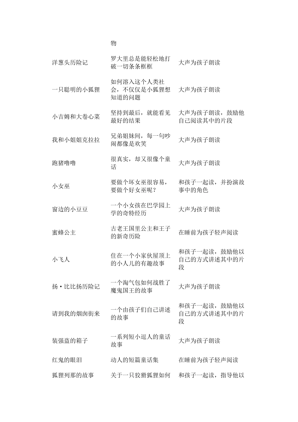 (710岁儿童阅读推荐书目)_第2页