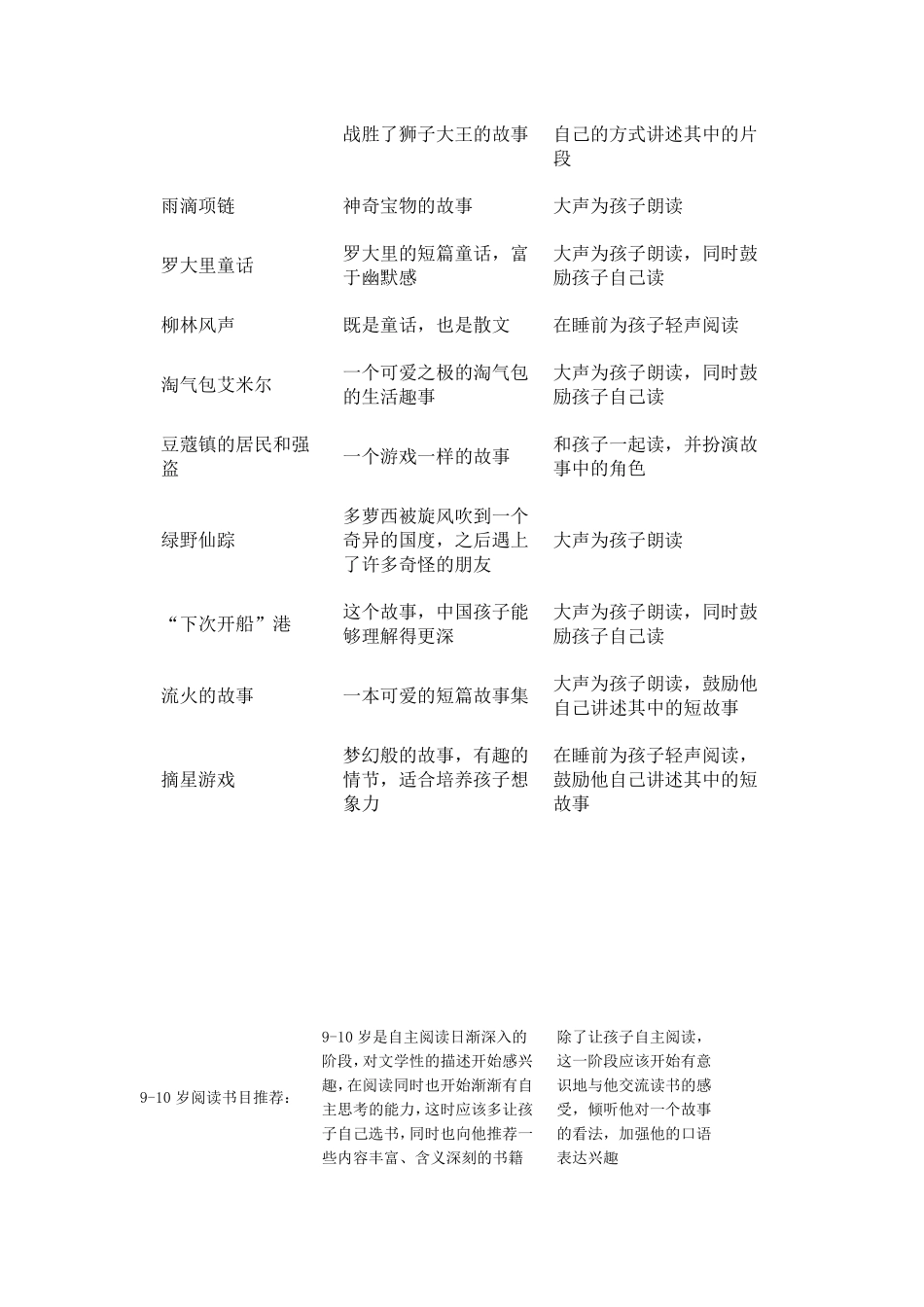 (710岁儿童阅读推荐书目)_第3页