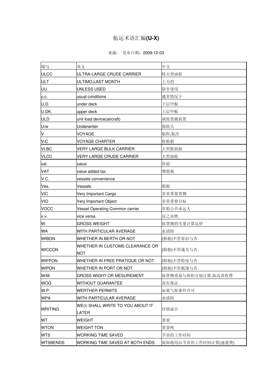 (AZ)航海术语汇编_第1页