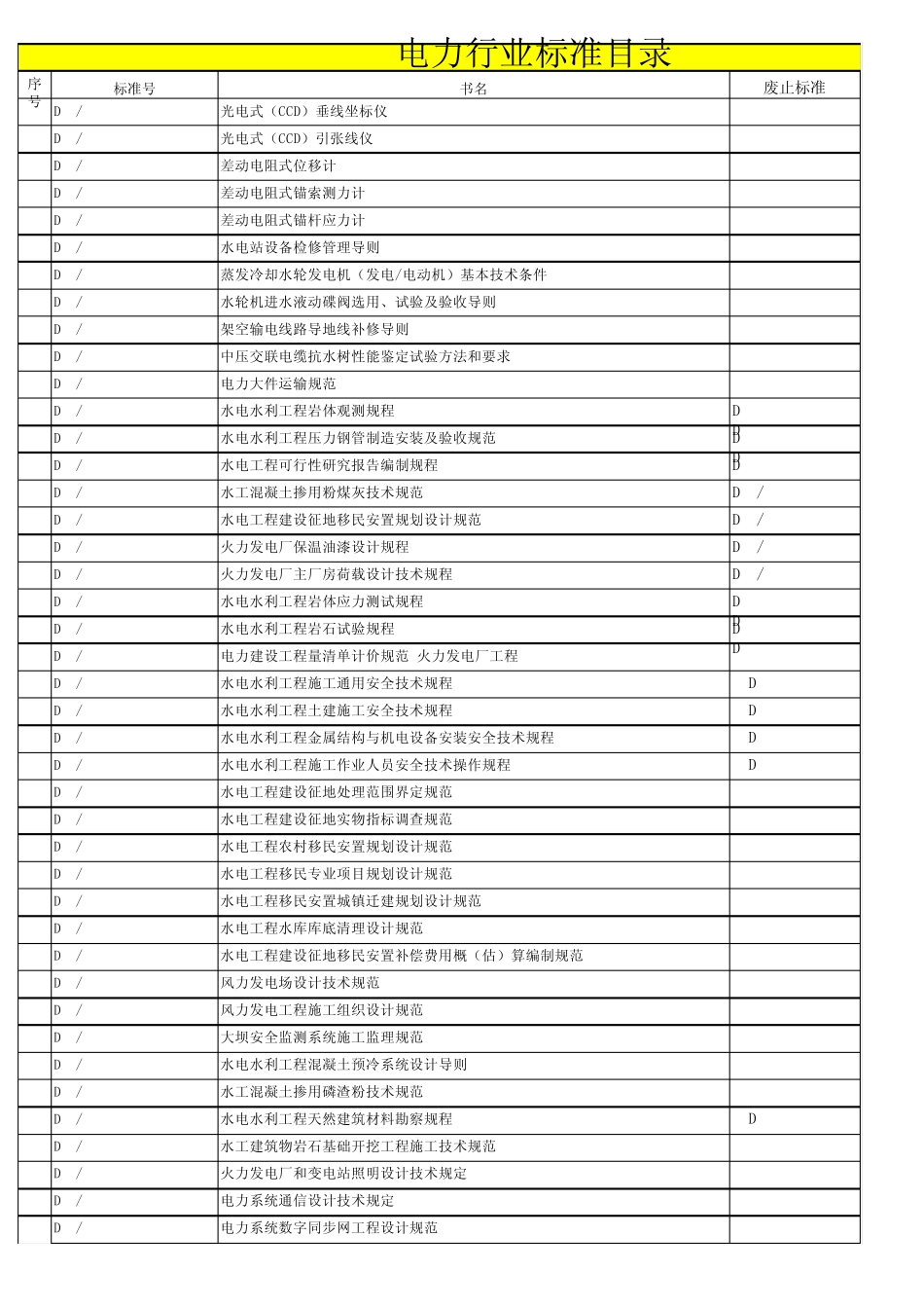 (DL)电力标准目录_第2页