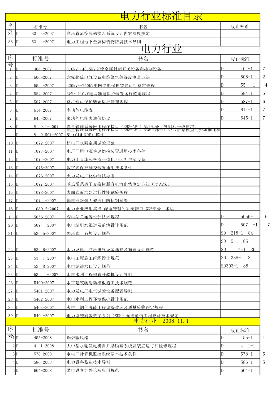 (DL)电力标准目录_第3页