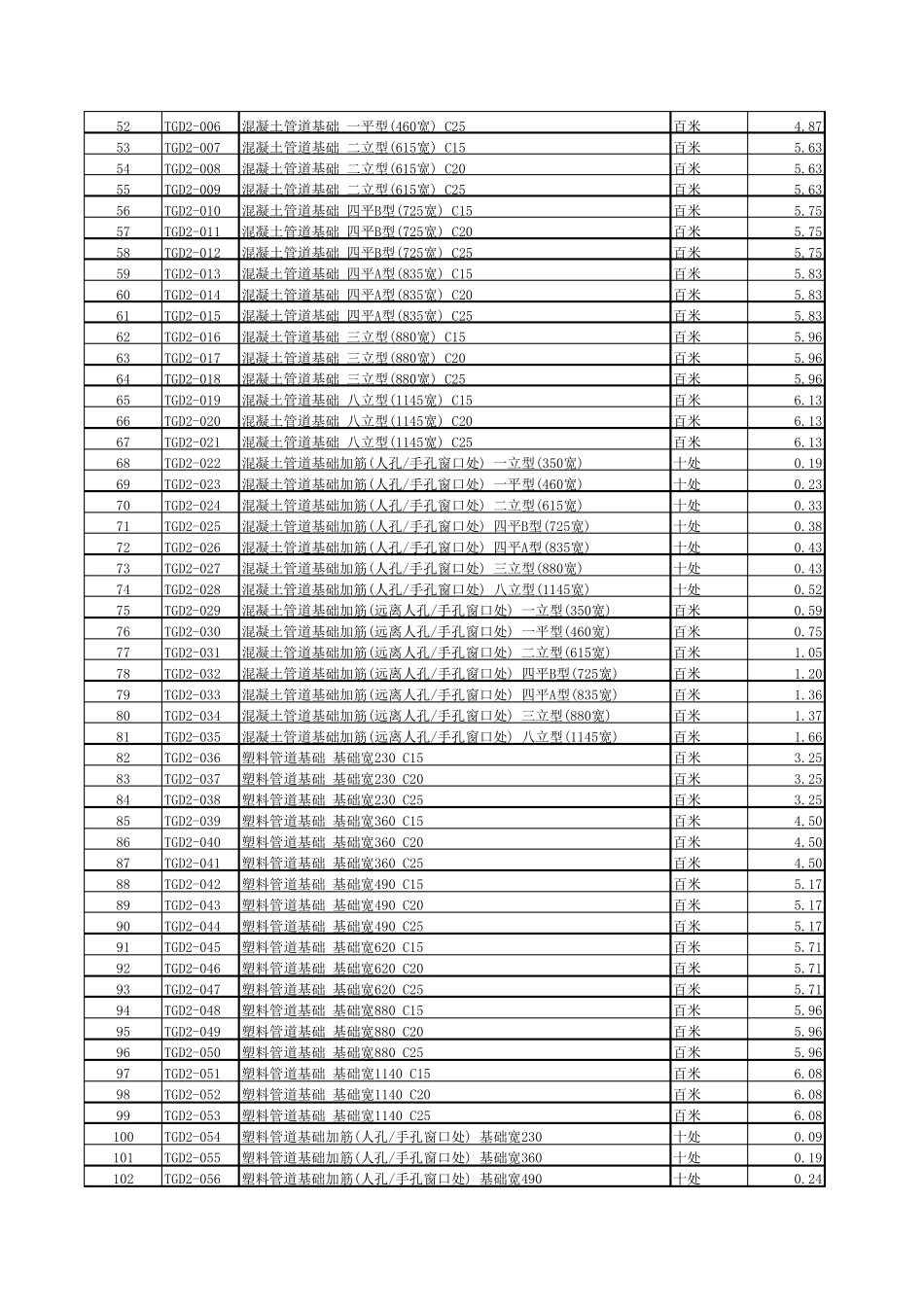 (excel版)工信部通信2016451号定额修正版_第2页