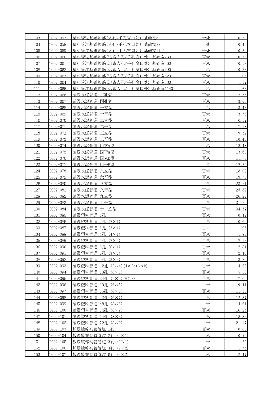 (excel版)工信部通信2016451号定额修正版_第3页