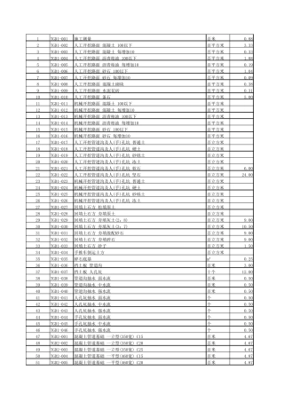 (excel版)工信部通信2016451号定额修正版