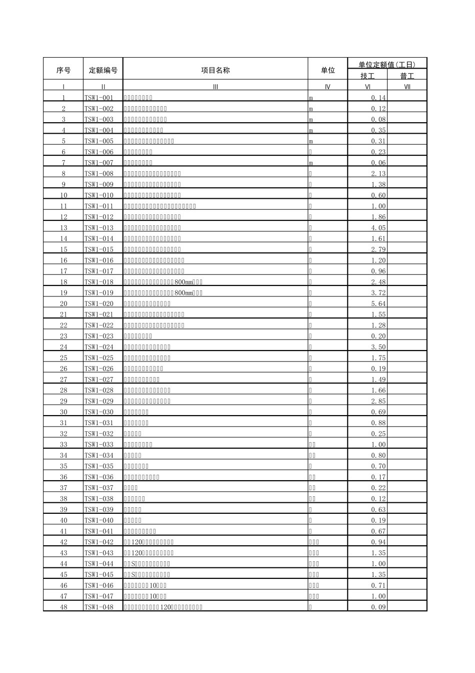 (excel版)工信部通信2016451号定额修正版第三册_第1页
