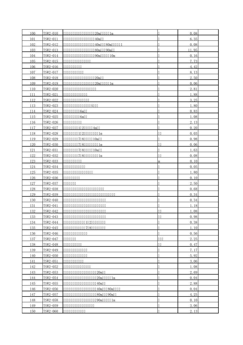 (excel版)工信部通信2016451号定额修正版第三册_第3页