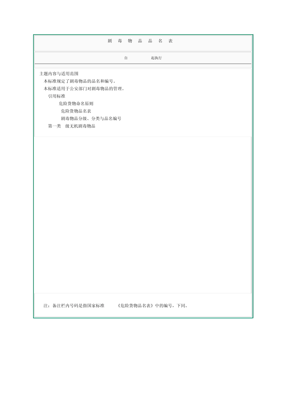 (GA5893)剧毒物品品名表_第1页