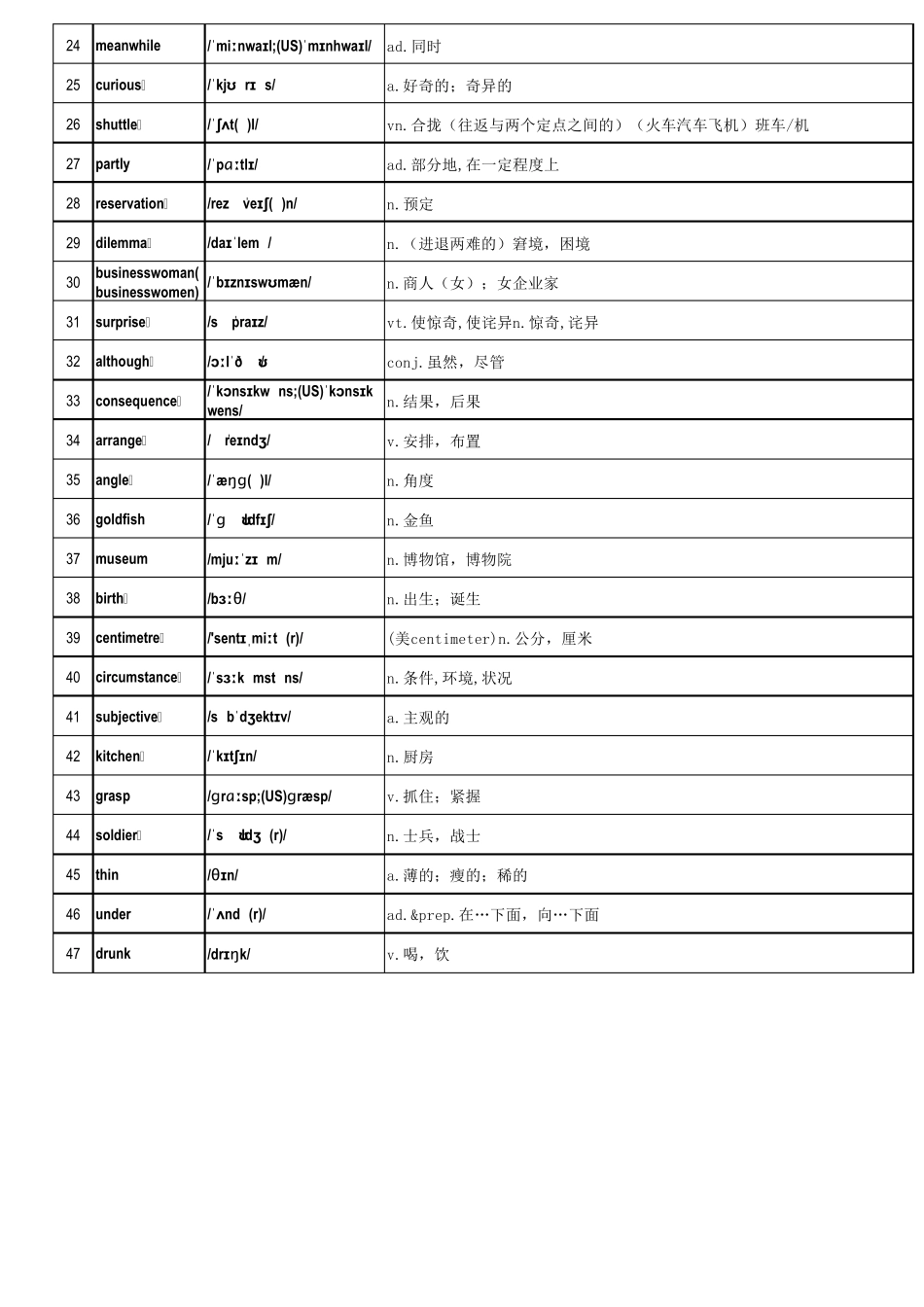 (excel版)高中3500个英语单词表(带音标)乱序_第2页