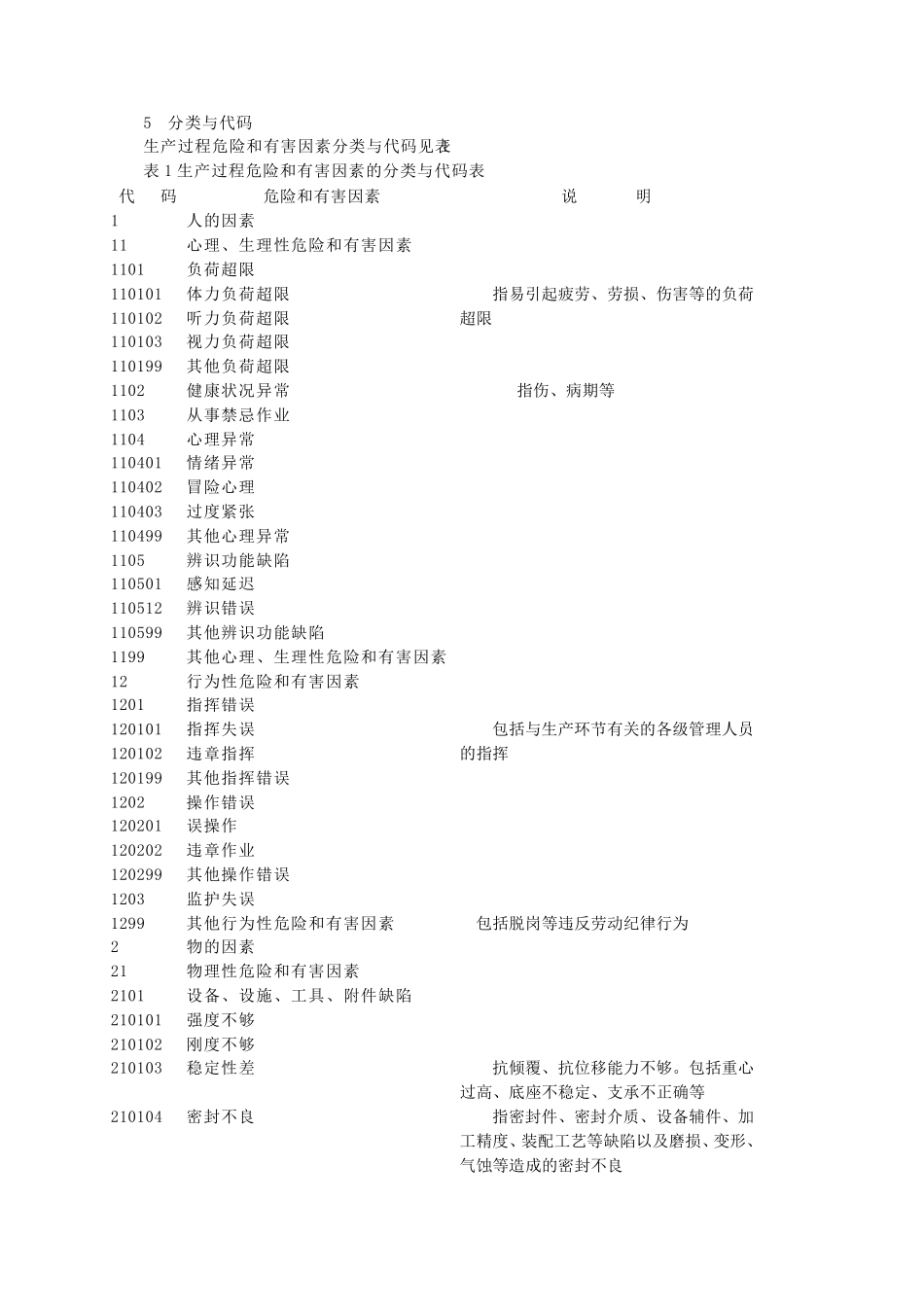 (GB138612009)生产过程危险和有害因素分类与代码_第2页