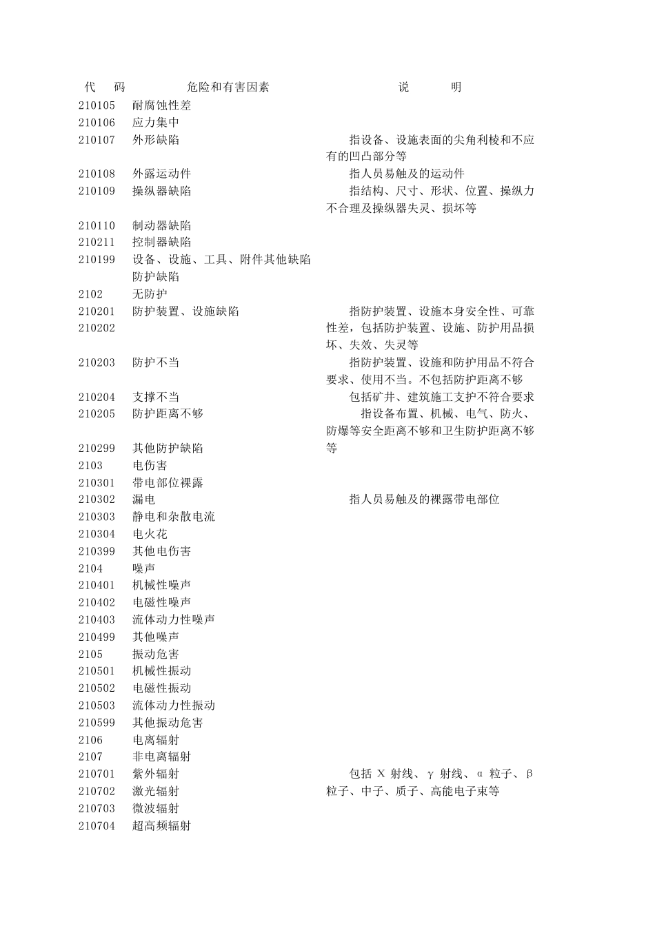 (GB138612009)生产过程危险和有害因素分类与代码_第3页