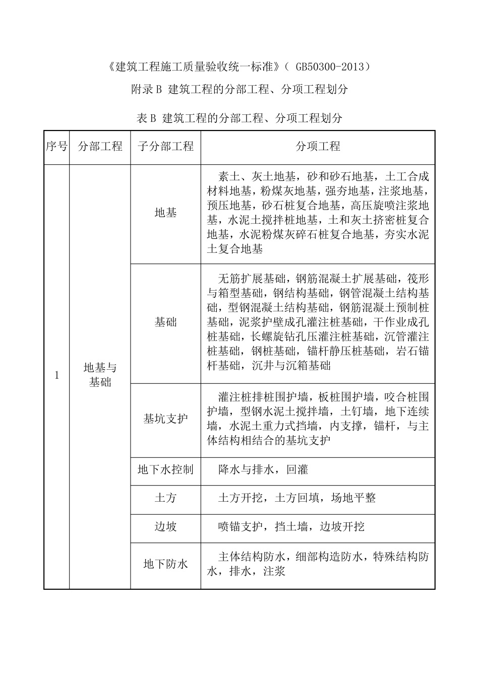 (GB503002013)建筑工程的分部工程、分项工程划分_第1页