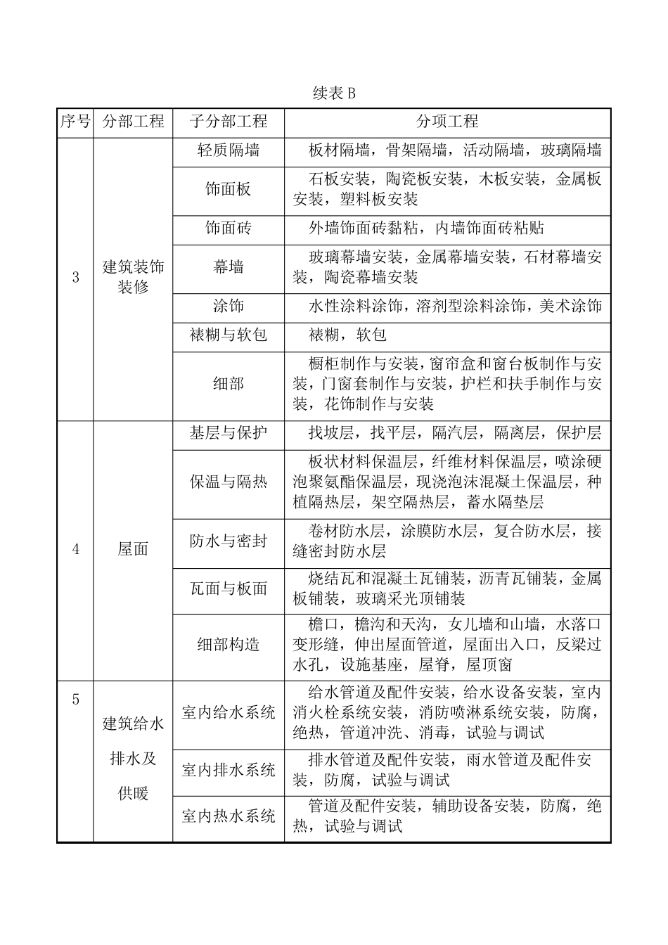 (GB503002013)建筑工程的分部工程、分项工程划分_第3页