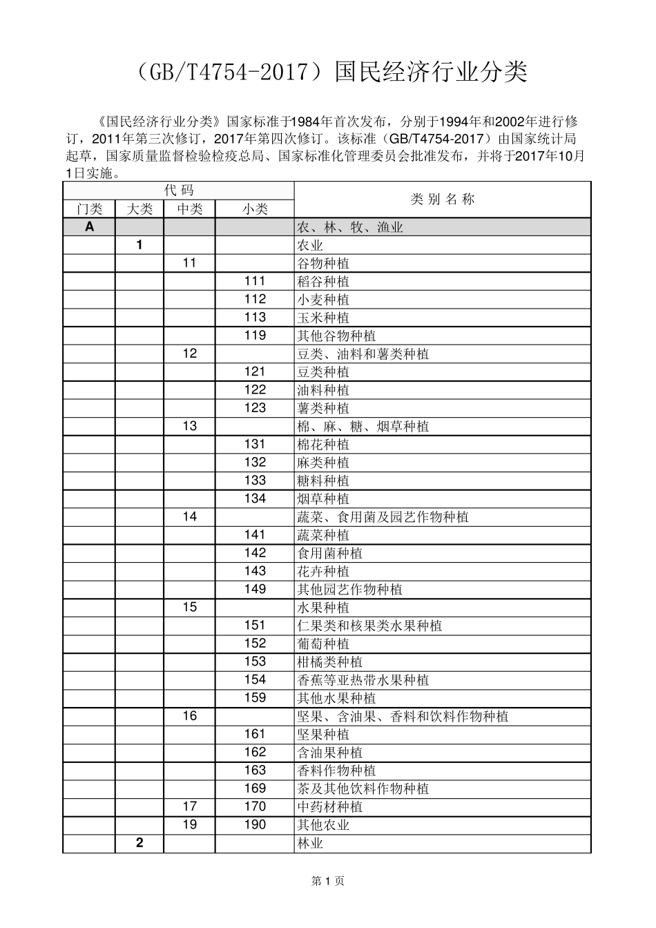 (GBT47542017)国民经济行业分类_第1页