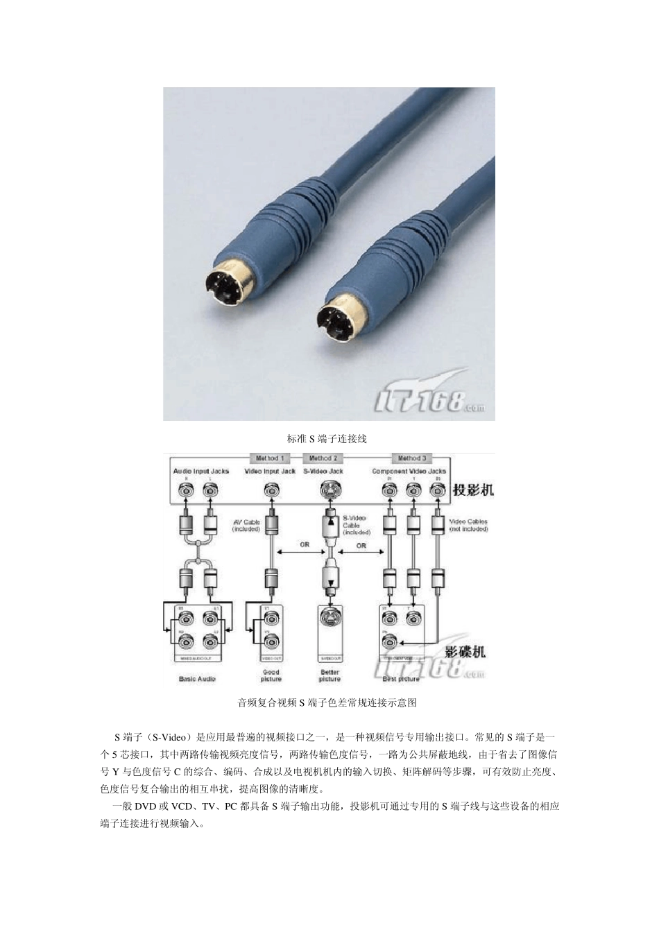 (HDMI、DVI、VGA、RGB、分量、S端子、USB接口)介绍_第2页
