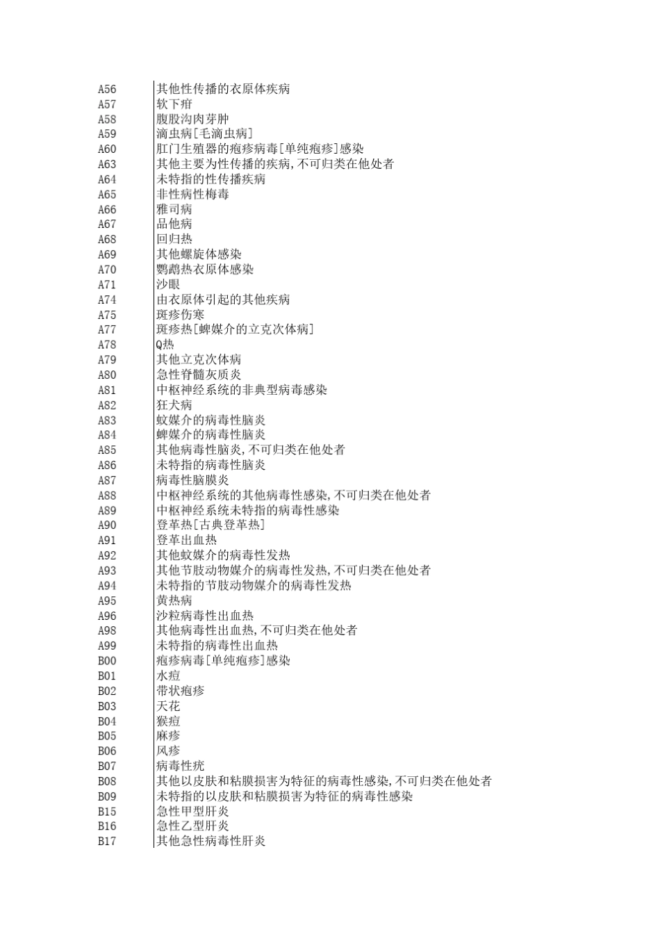 (ICD10)3位代码类目表_第2页