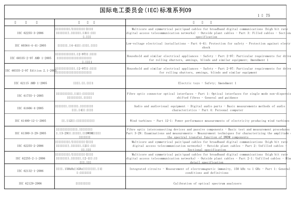 (IEC)标准系列09_第1页