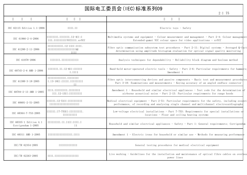 (IEC)标准系列09_第2页