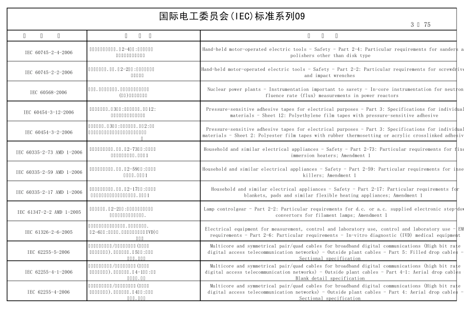 (IEC)标准系列09_第3页