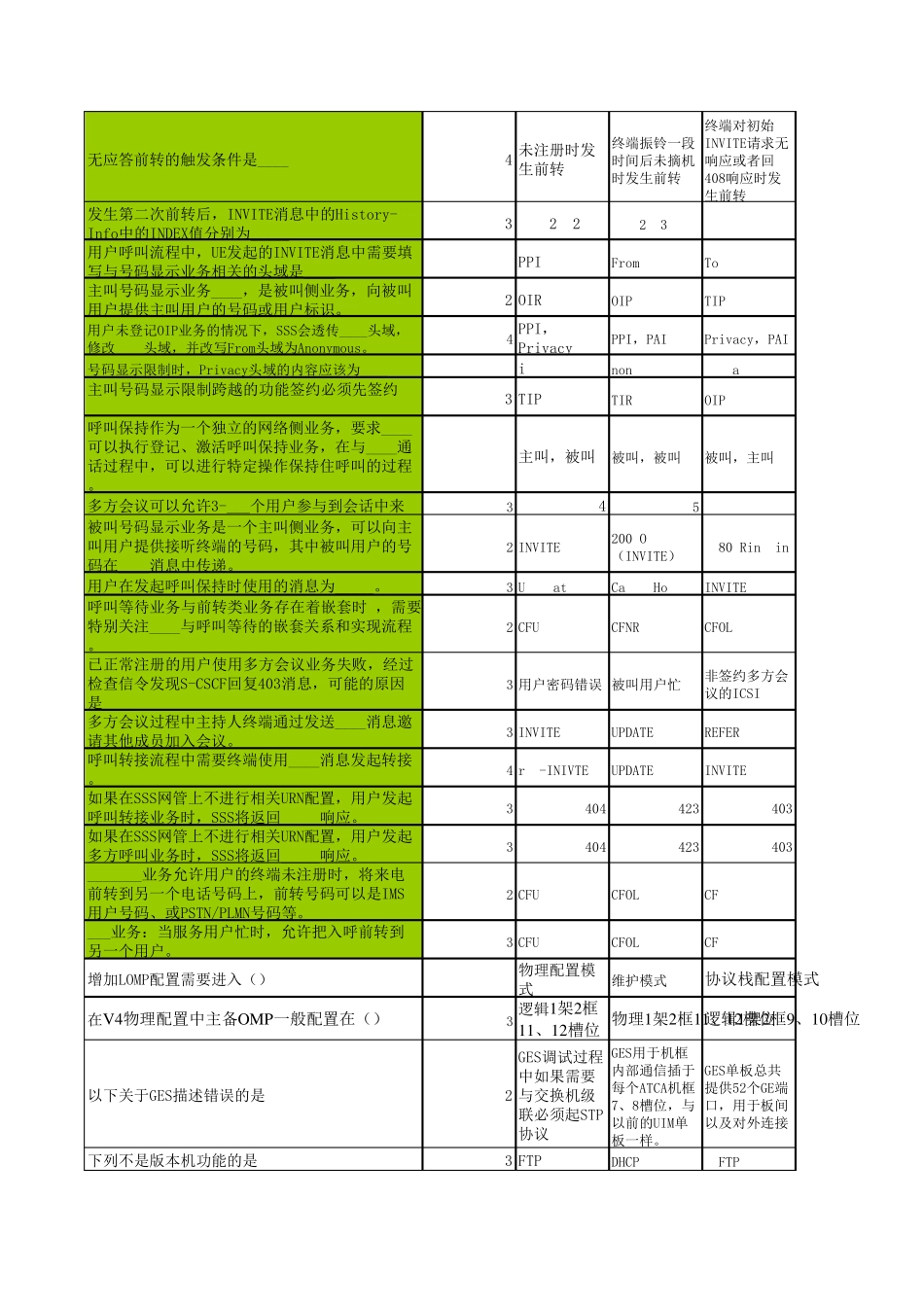 (IMS)三级试题汇总_第3页