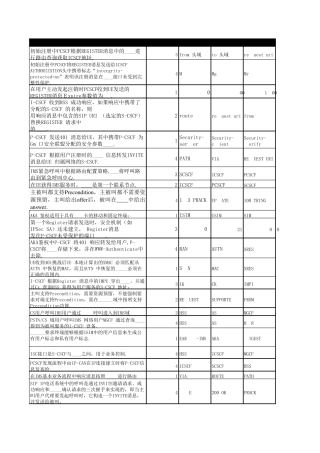 (IMS)三级试题汇总