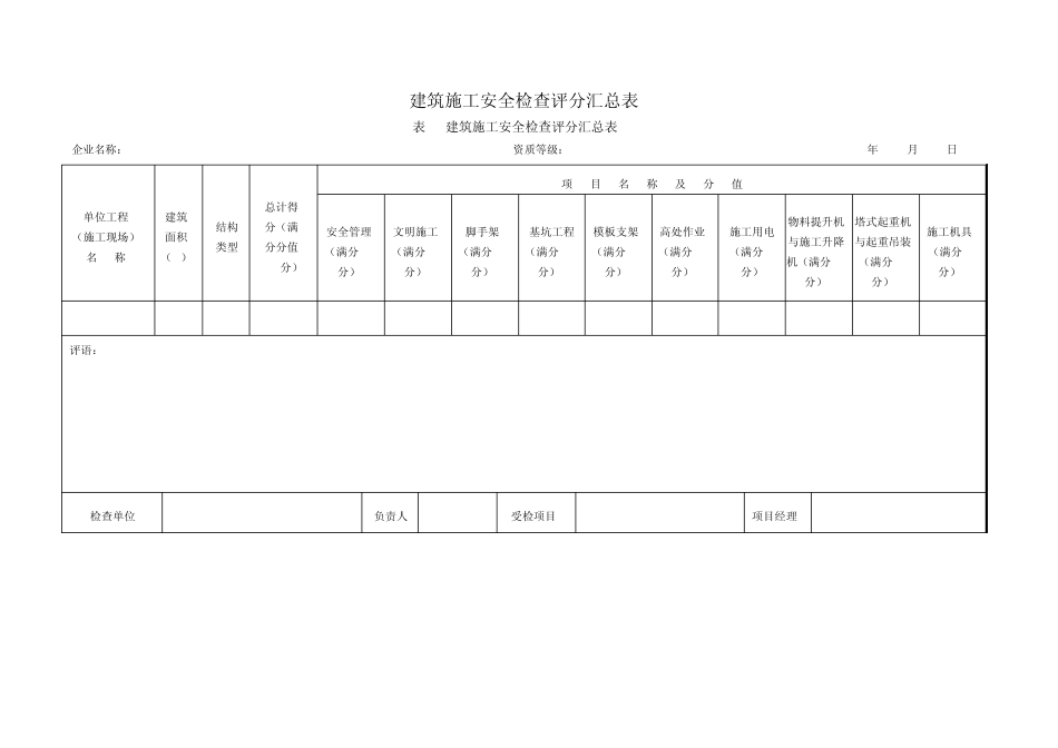 (JGJ592011)标准中20个安全检查评分表(2013618)_第1页